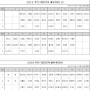 2023년 부천시 볼링협회 레인 배정표 이미지