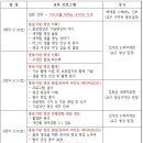 영상제작(중급) 이미지