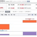 11월24일 데일리진단 - 와이지엔터테인먼트 주가흐름 및 투자전략 이미지