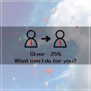 리안(THE : RIAN) | '기버'가 되고 싶어요!! _ Is it possible for me to become a giver through the 'Jinketing'?