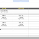 G모비스 | 멀티캠퍼스 퍼포먼스 마케팅과 데이터 분석 부트캠프 후기 (AI 활용) - 1주차 네이버 검색 광고