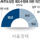 수정-84 이미지