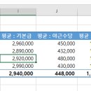 컴퓨터활용능력2급 이미지