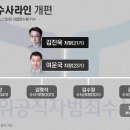 검찰 출신 특수통·강력통 공수처에 온 이유는 이미지