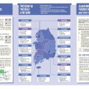 김애니법무사사무소