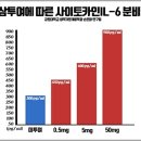 면역력높이는법, 면역력 증강 한 방에 해결하기! 이미지