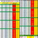 자동차나라정비공업사 이미지