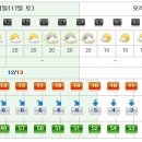 중문동-17 이미지