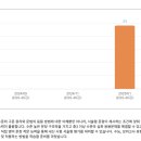 더대치영어학원
