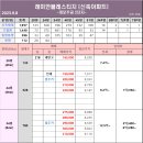 [23.9.8.금] 9월의 시작, 개포동 매매와 전월세 흐름 이미지