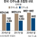 한국아스텔라스제약 노동조합 이미지