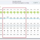 Re: 제906차(18기-25차/'24.4.20.) 청산도 보적산 정기산행[날씨예보] 이미지