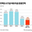 [단독] '서민에 쓸 돈' 美빌딩 투자한 국토부, 1800억 전액 손실 이미지