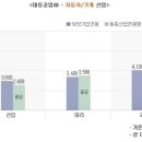 대동약품 네이버블로그