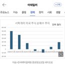 김용범 "레버리지 ETF, 개인 자금 해외 순유출 현격하게 줄어드는 효과" 이미지