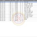 [아파트][용인][죽전동][꽃메마을 아이파크] 월세:전세:매매 및 기본정보 검색Tab. (V17.01.07) 이미지