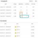 2023.08.27 주간활동^회원수 이미지