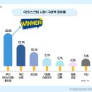 무인아이스크림 이미지