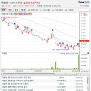 (주)대주에너지 이미지