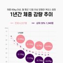 커브스 마들클럽 이미지