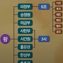 용사일기목판 | [한국사능력검정시험 심화] 조선