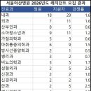 송원천 이미지