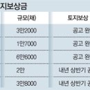 은행부동산중개사무소 이미지