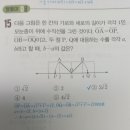고실중학교 이미지