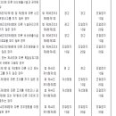 오염물질 배출 억제ㆍ방지시설을 설치하는 등의 조치를 하지 않은 자에 대하여 조업정지[시행 2021. 10. 14.] 이미지