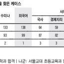 [이투스청솔의 대입 전략] 대입컨설팅 사례로 본 정시 지원 전략 이미지