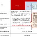 성해부동산공인중개사사무소 이미지