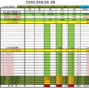 1232 | 1232회 로또 무료 추천번호