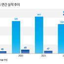 화인그래픽 이미지