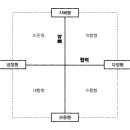 [펌] 감정의 유형 이미지