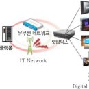 스마트 시대의 광고 문화 - 디지털 사이니지 이미지