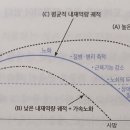 노화(老化), 피할 수는 없지만 늦출 수는 있다. 이미지