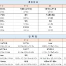 제8회 금산인삼배 전국오픈 탁구대회 입상자 이미지