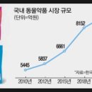 JW 펫푸드 네이버블로그