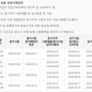 2016년 화공기사 시험일정 이미지