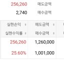 상장주 단타했슴다 이미지