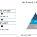 하니테크