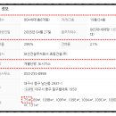 주식회사남산건설 이미지