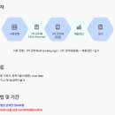 (주)엠에스씨(MSC) Daum카페