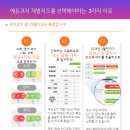 에듀코치개별지도구래학원