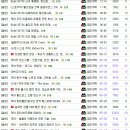 와벤