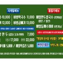 원조중원탑막국수상당