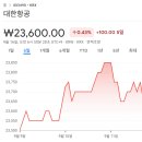 백전상회 | 증권사 주가분석리포트 요약 (2025년 9월 12일) 1