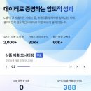 키워드검색량조회 네이버키워드분석 셀러툴 추천 스마트스토어 검색어트렌드 확인 후기