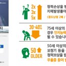 드림보청기 - 부평구 경인로 753 | 드림보청기