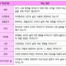 이주화어학원 네이버블로그